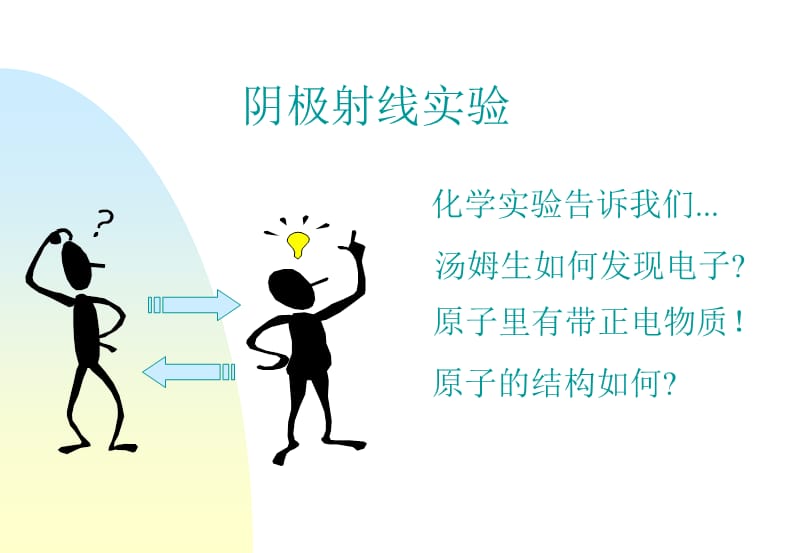 高二物理第九章第一节莆田锦江中学蔡金国.ppt_第2页