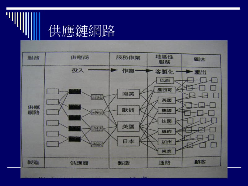 第八组M93405000.ppt_第3页