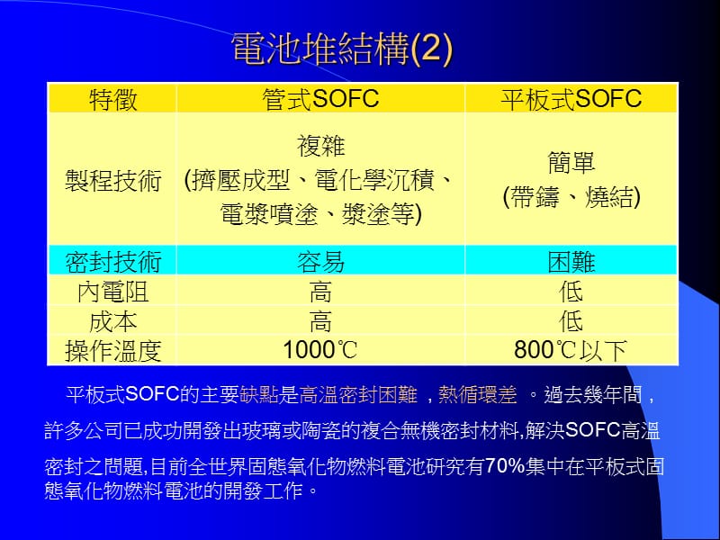 电池堆结构.ppt_第3页