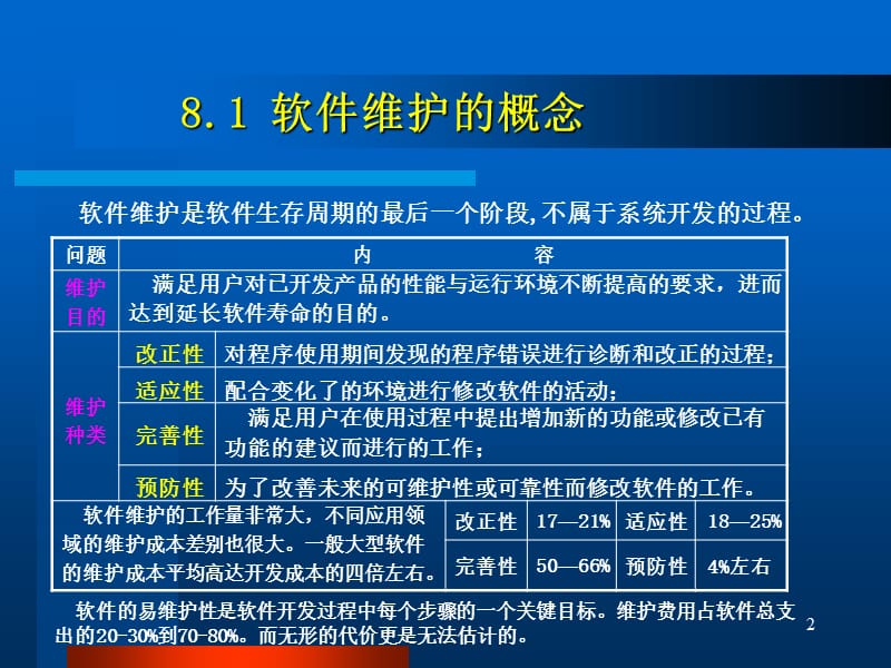 第八章软件维护.ppt_第2页