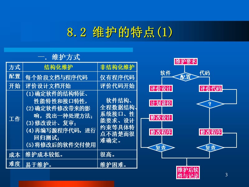 第八章软件维护.ppt_第3页