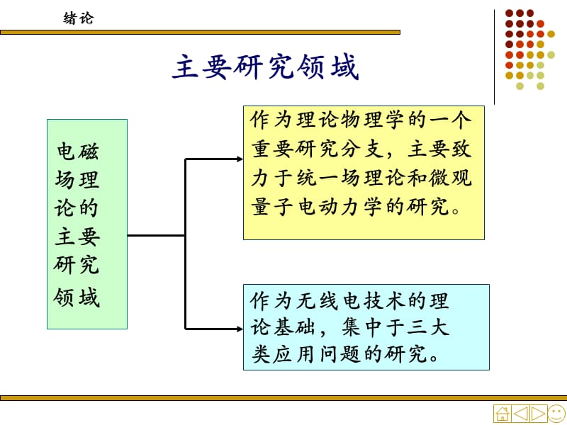 电磁场与电磁波绪论课件.ppt_第3页