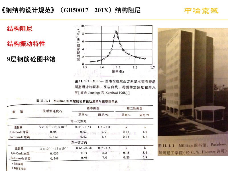 结构阻尼.ppt_第1页