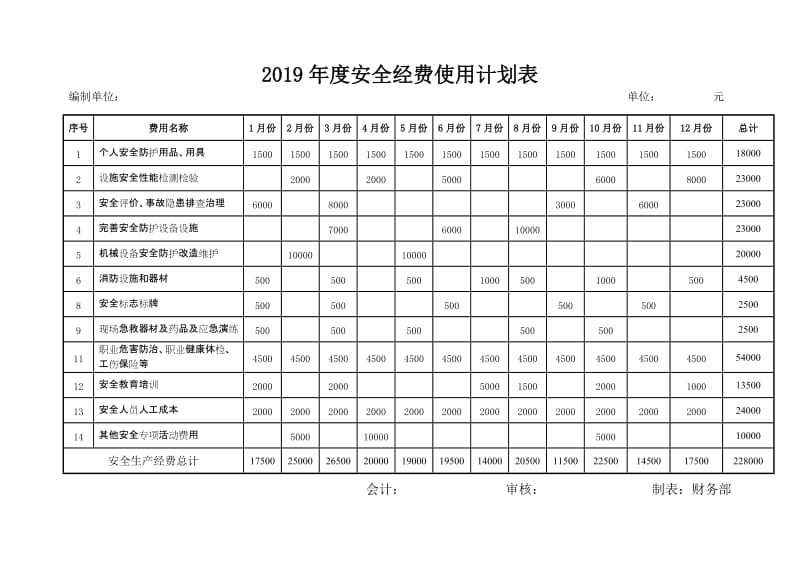 生产经营企业2019年度安全经费使用计划.doc_第3页