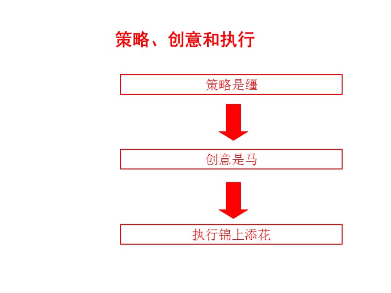 九章节执行策略.ppt_第2页