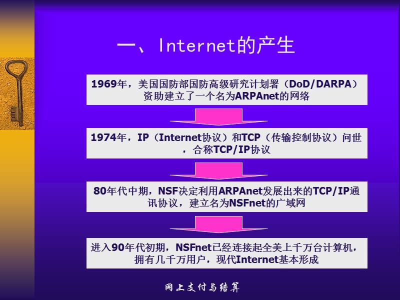 第一章电子商务与网上支付ppt课件.ppt_第3页