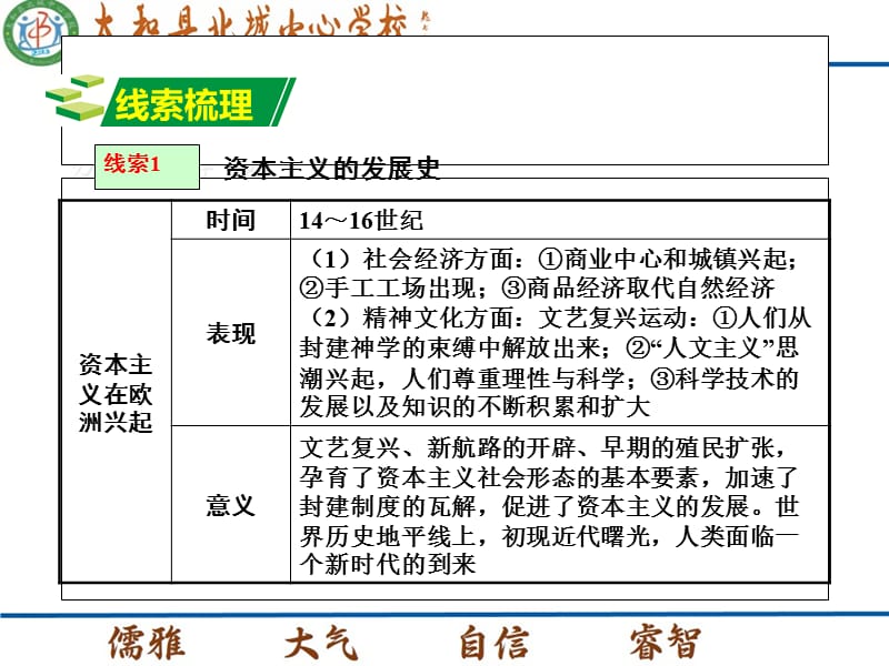 第二部分热点专题突破专题六大国史与大国关系.ppt_第3页