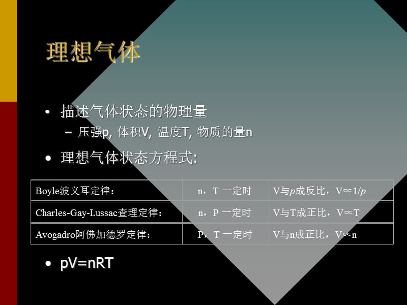 第二物质的状态和晶体结构.ppt_第2页