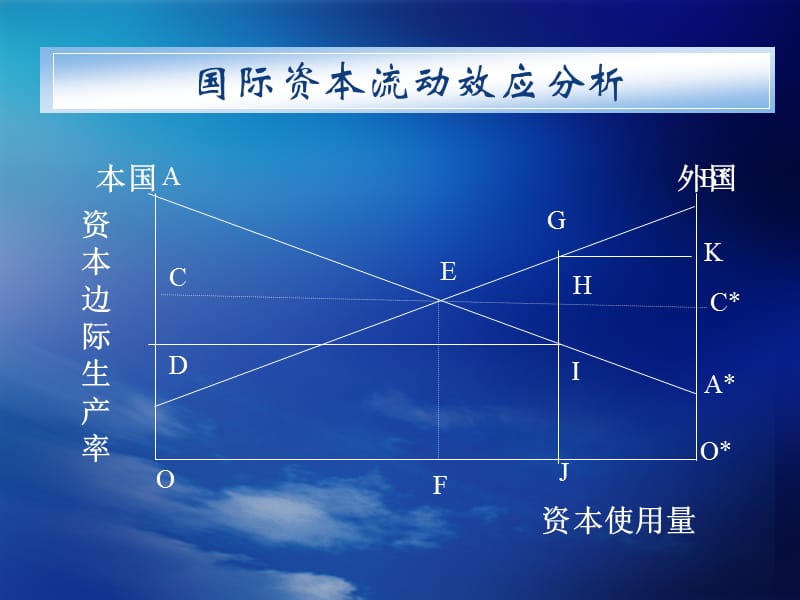 九讲国际投资理论.ppt_第2页