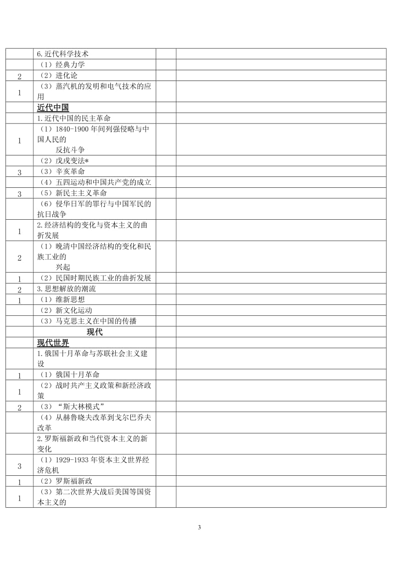 高考冲刺：历史科考点逐一过关.doc_第3页