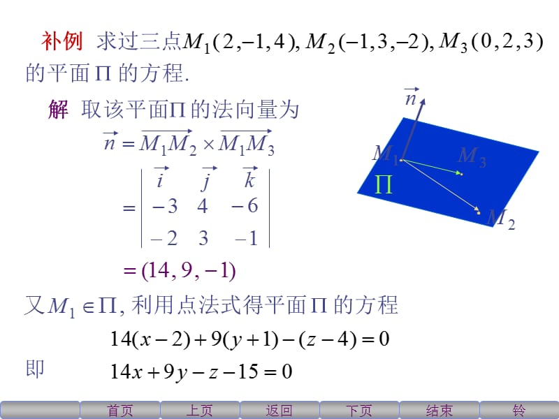 高等数学北大第二版53空间中平面及直线的方程.ppt_第3页