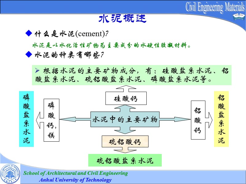 土木工程材料（水泥） 安徽工业大学本科生课程.ppt_第2页