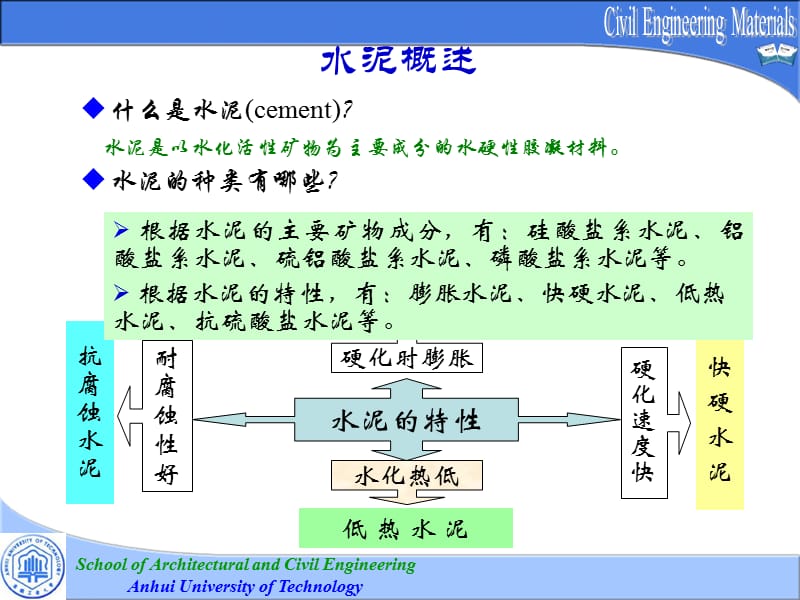 土木工程材料（水泥） 安徽工业大学本科生课程.ppt_第3页