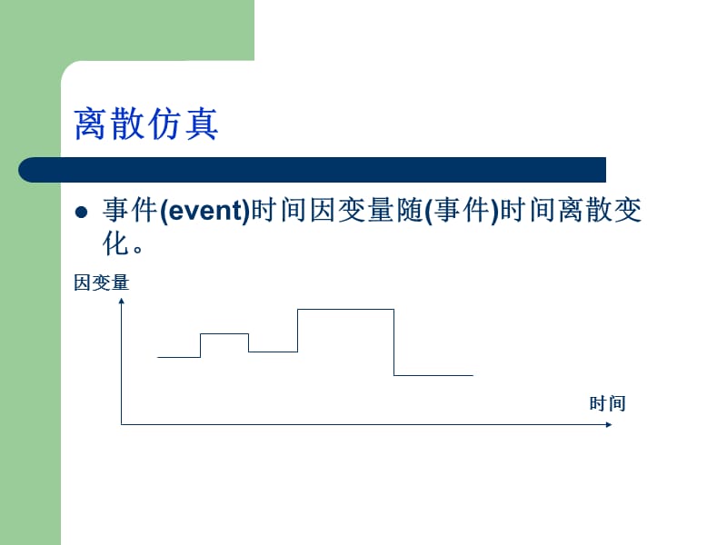 交通仿真课件第三章离散仿真ppt课件.ppt_第3页