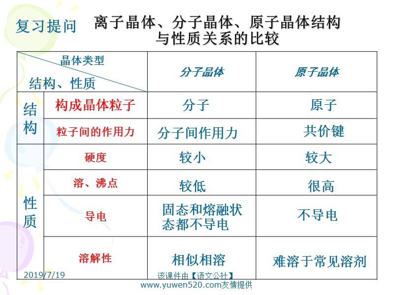 高中化学金属晶体.ppt_第1页