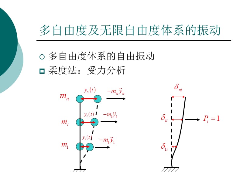 结构动力计算二.ppt_第3页