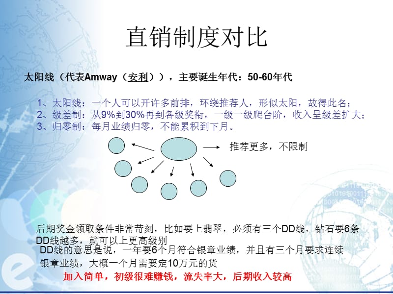 各大直销公司制度对比.ppt_第2页