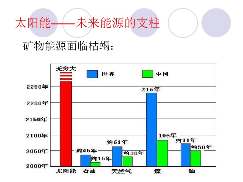 光伏知识培训发电.ppt_第3页