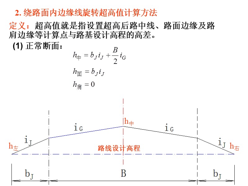 第章超高设计部分补充.ppt_第3页