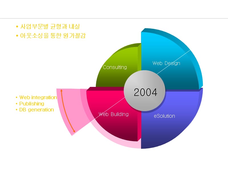 各种图表素材.ppt_第1页