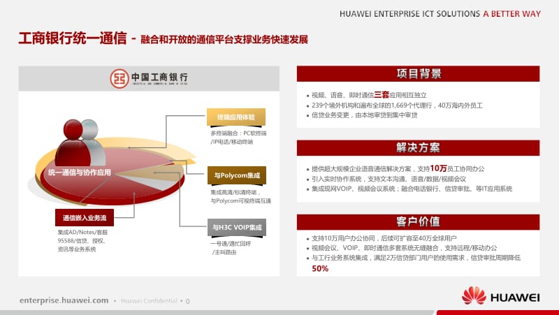 工商银行统一通信融合和开放的通信平台支撑业务快速发展.ppt_第1页