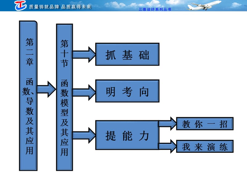 第二部分函数导数及其应用.ppt_第1页