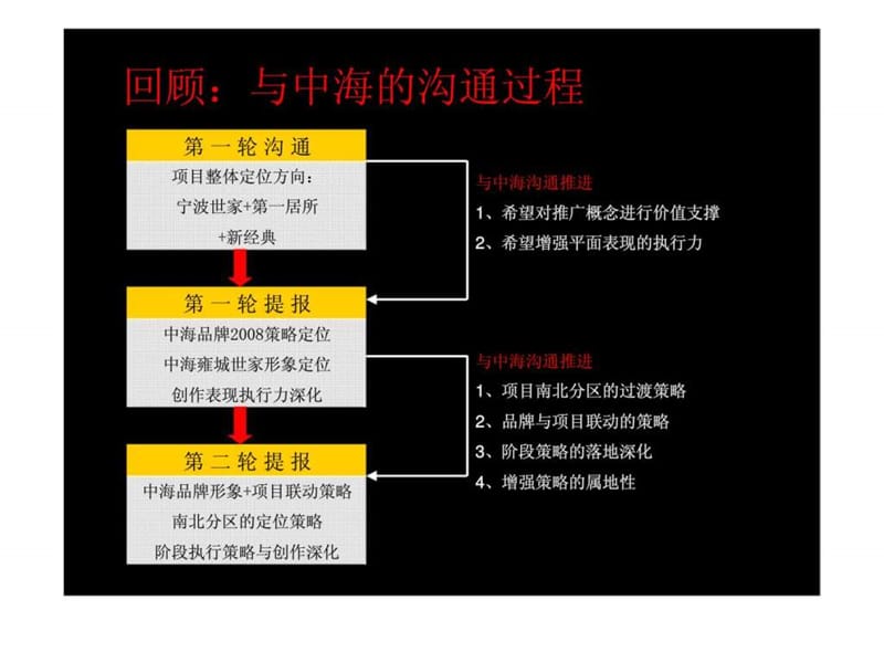 风火_宁波中海雍城世家项目广告推广提案.ppt_第2页