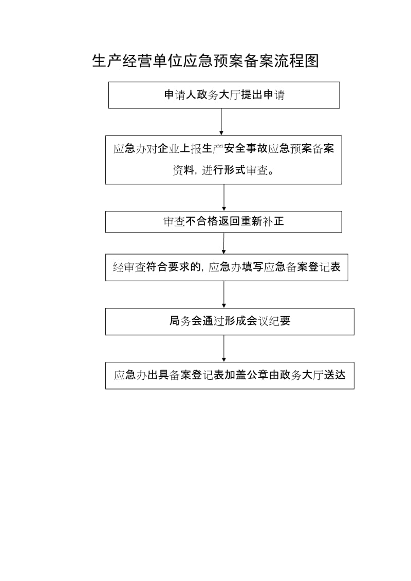 安全监管简易流程图汇编.doc_第1页