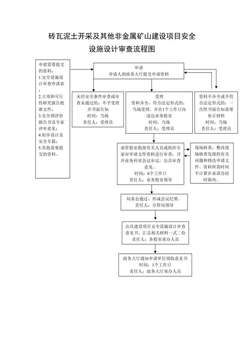 安全监管简易流程图汇编.doc_第3页