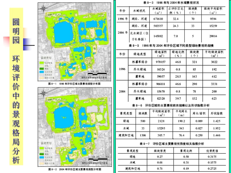 格局指数讲解东北土地利用变化的分析.ppt_第3页