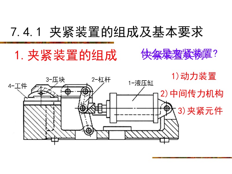 工件在夹具中的夹紧ppt课件.ppt_第3页