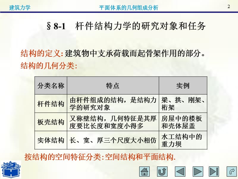 结构力学概论几何组成分析.ppt_第2页