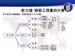 剪力墙钢筋工程量的计算.ppt