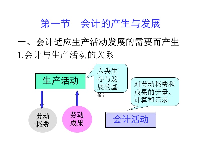 第一章概论.ppt_第2页