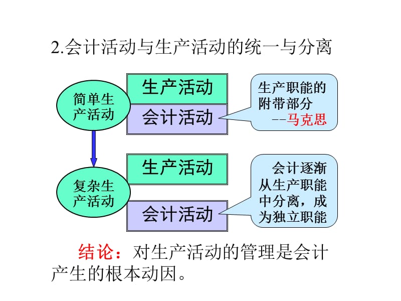 第一章概论.ppt_第3页