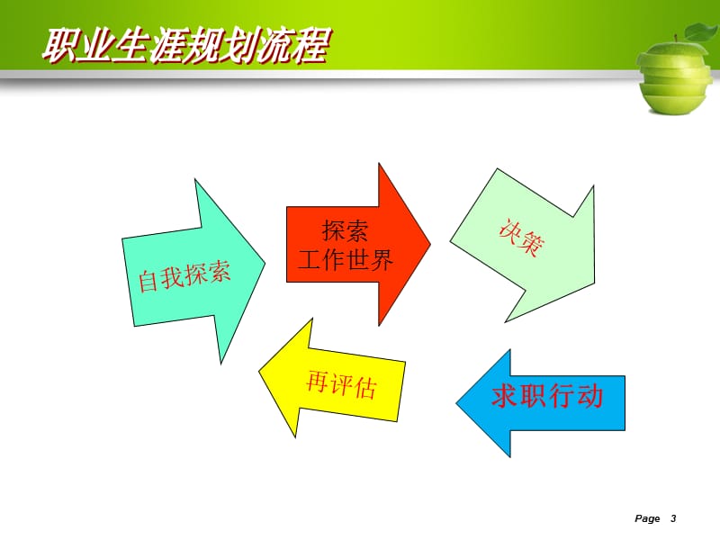 价值观与职业生涯规划.ppt_第3页