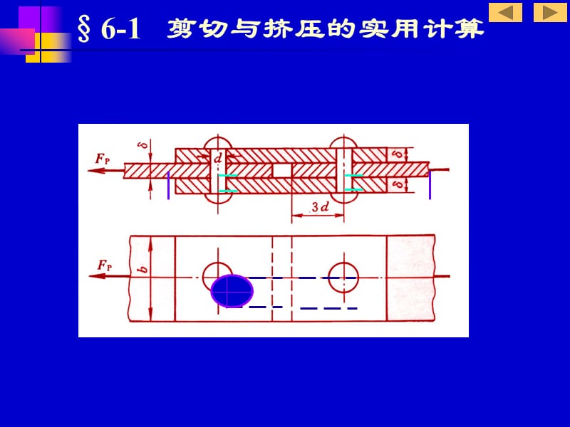 剪切与扭转.ppt_第3页