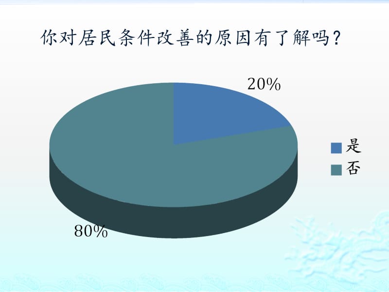 居住条件改善的原因.ppt_第3页