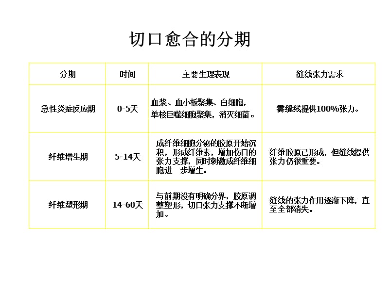 缝线的基础知识1.ppt_第3页