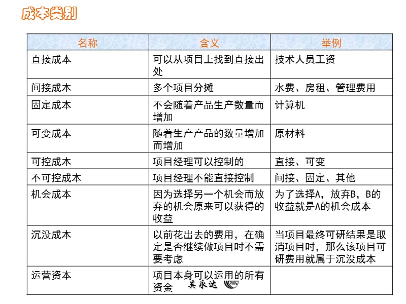 图解项目管理版V下.ppt_第3页