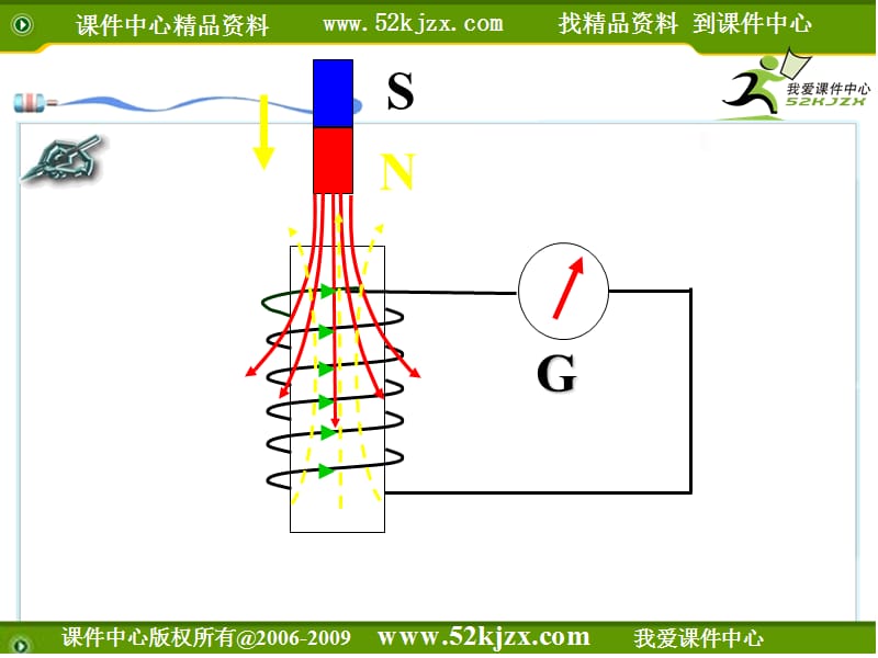 第三节楞次定律.ppt_第2页