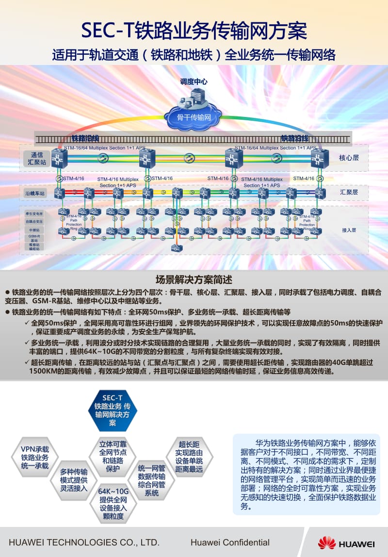 交通行业解决方案.ppt_第2页