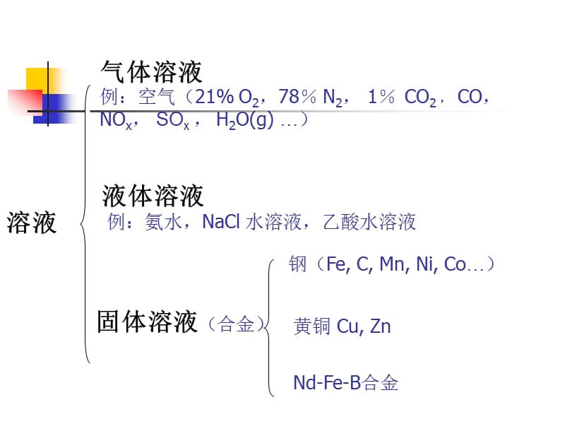 第三章溶液与电离平衡.ppt_第2页