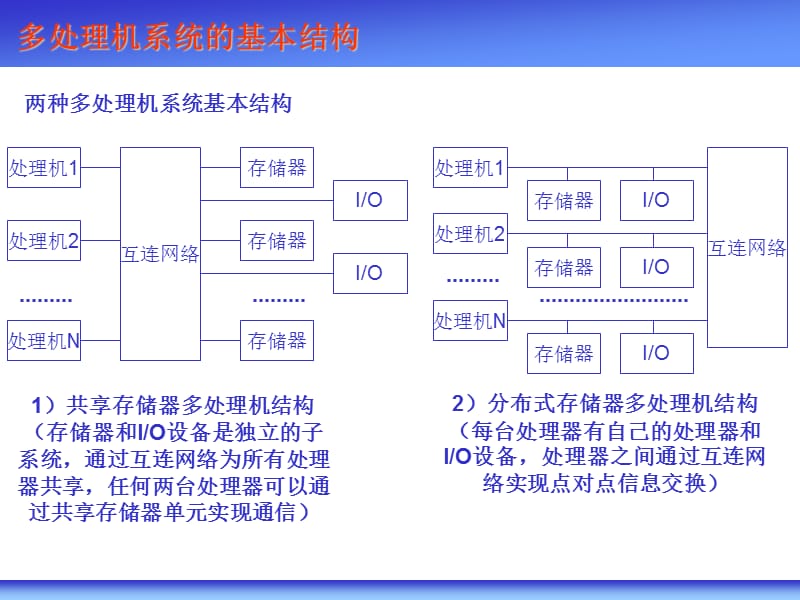 九章节多处理机.ppt_第3页