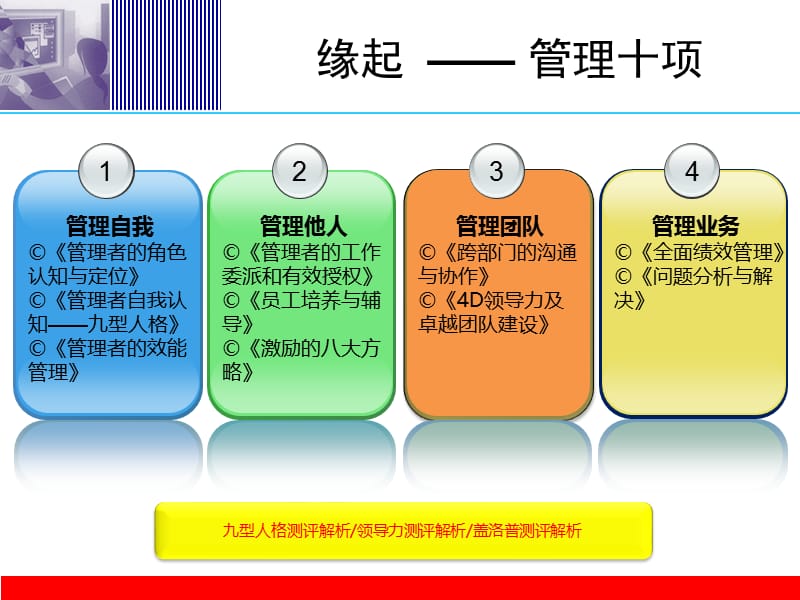 读这是你的船解析领导力之四.ppt_第3页