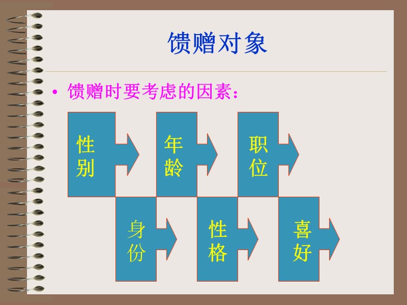 第八馈赠礼仪.ppt_第3页