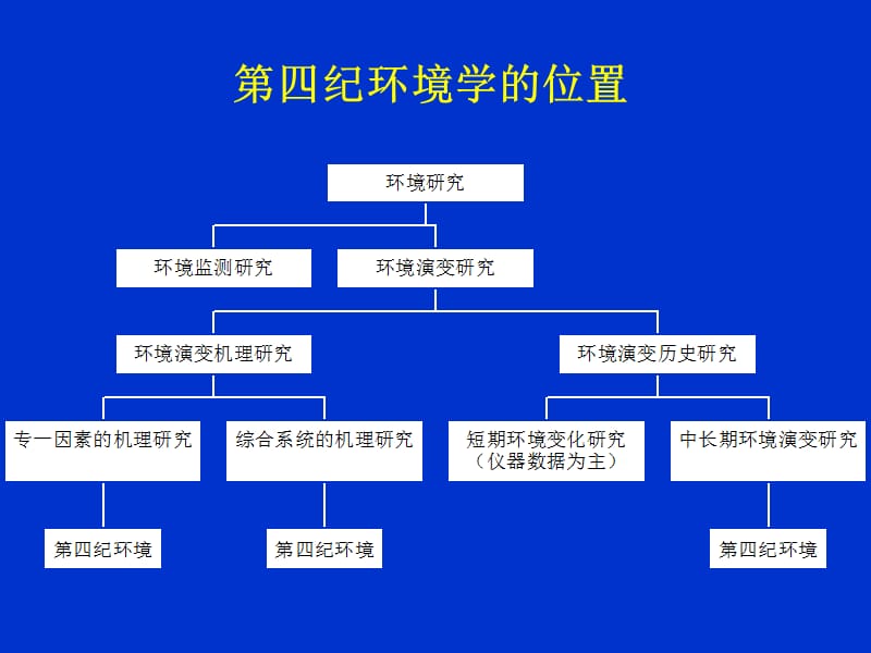 第一章绪论ppt课件000003.ppt_第2页