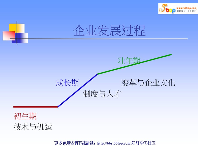 基层干部如何做好现场管理.ppt_第2页