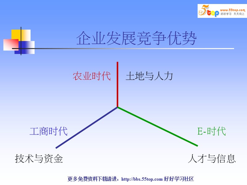 基层干部如何做好现场管理.ppt_第3页