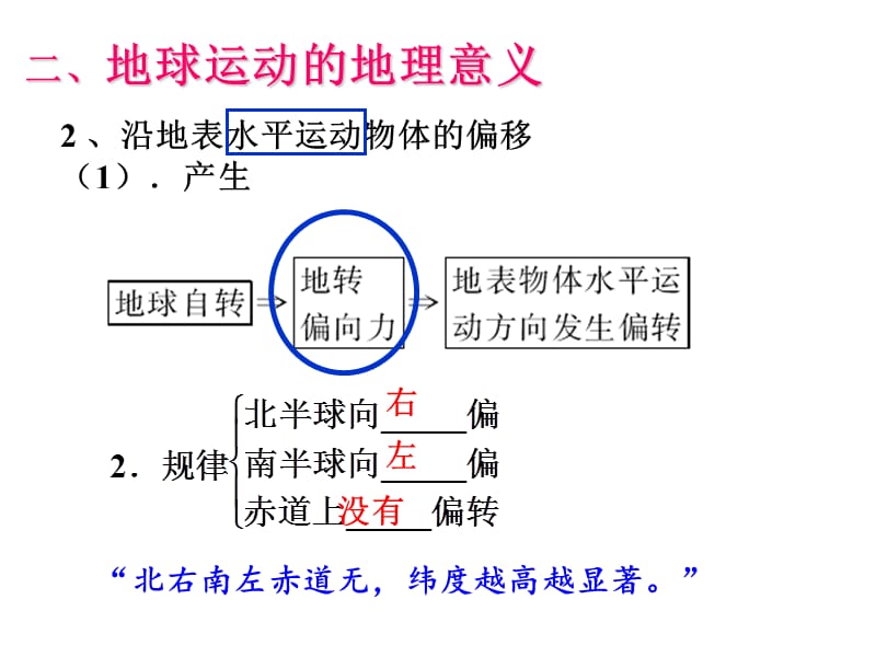 地球的运动2012第二课时.ppt_第2页